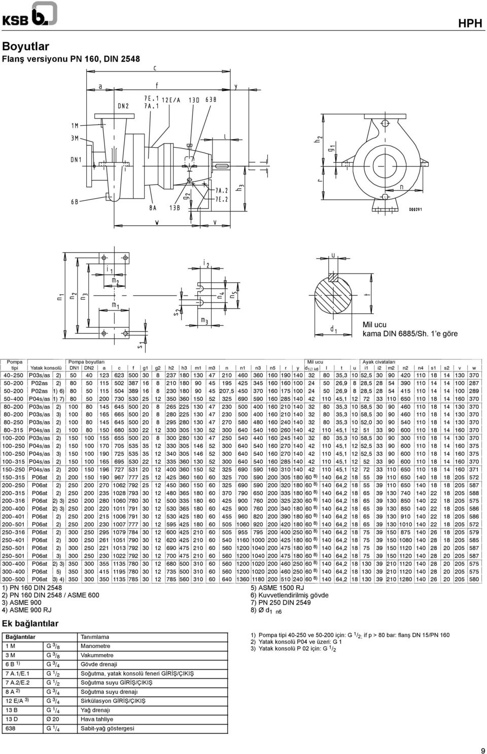 00 P0as ) 50 5 50 7 6 0 0 5 95 5 5 00 50 6,9,5 5 0 00 7 50 00 P0as ) 6) 50 5 50 9 6 0 0 5 07,5 50 70 75 00 50 6,9,5 5 5 0 00 9 50 00 P0s/as ) 7) 50 00 70 50 5 50 50 5 5 6 5 5 0 0 5, 7 0 650 0 70 00