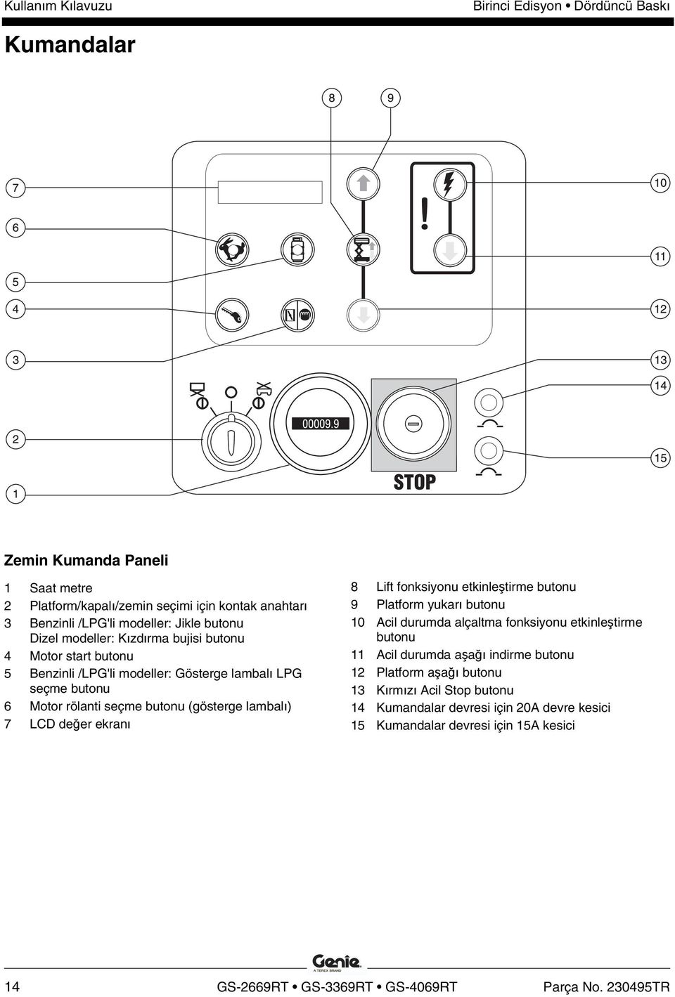 ekranı 8 Lift fonksiyonu etkinleştirme butonu 9 Platform yukarı butonu 10 Acil durumda alçaltma fonksiyonu etkinleştirme butonu 11 Acil durumda aşağı indirme butonu 12
