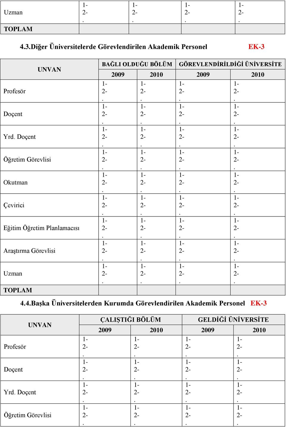 BAĞLI OLDUĞU BÖLÜM GÖREVLENDİRİLDİĞİ ÜNİVERSİTE 44Başka Üniversitelerden Kurumda Görevlendirilen