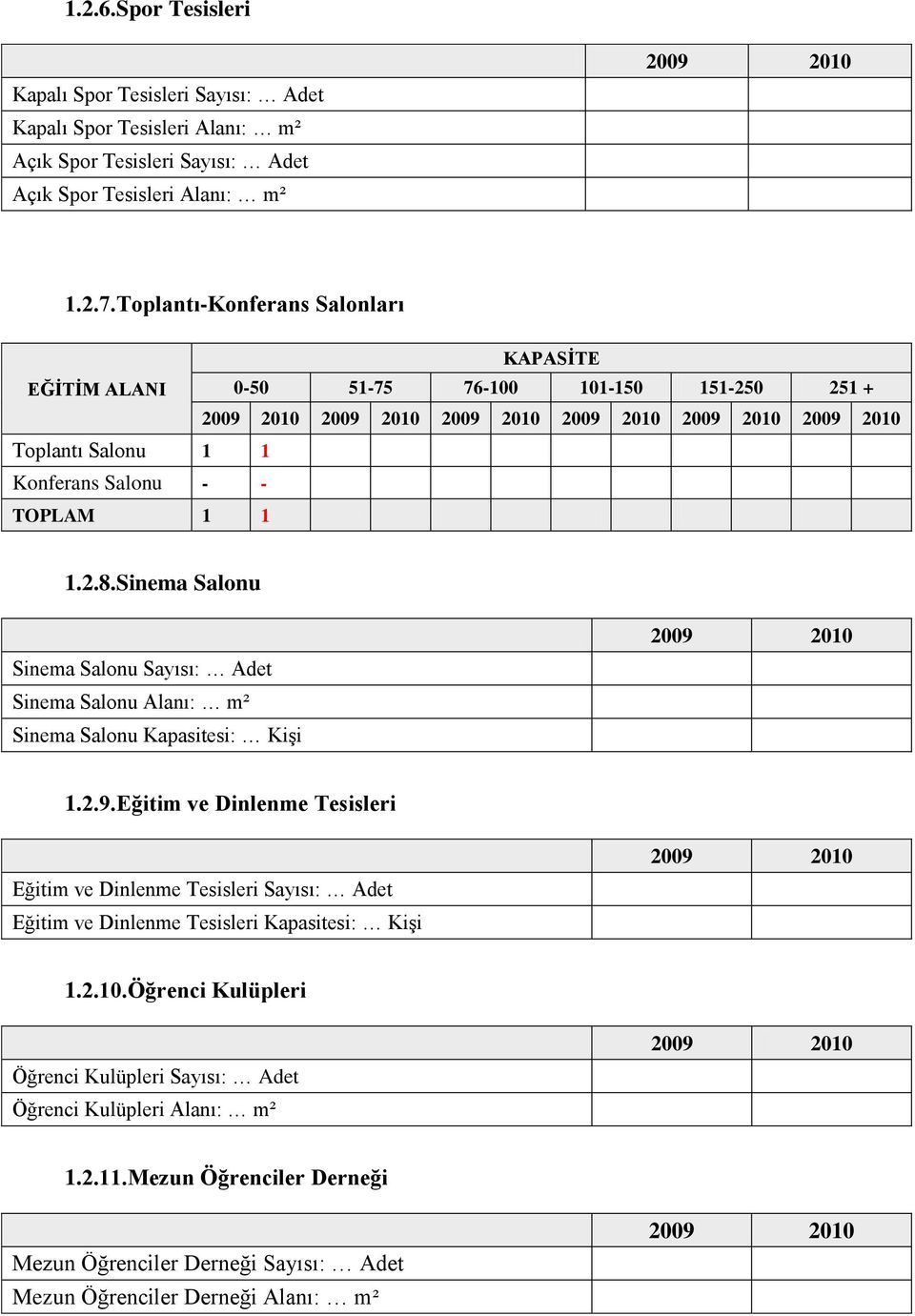 Alanı: m² Sinema Salonu Kapasitesi: Kişi 129Eğitim ve Dinlenme Tesisleri Eğitim ve Dinlenme Tesisleri Sayısı: Adet Eğitim ve Dinlenme Tesisleri Kapasitesi: Kişi