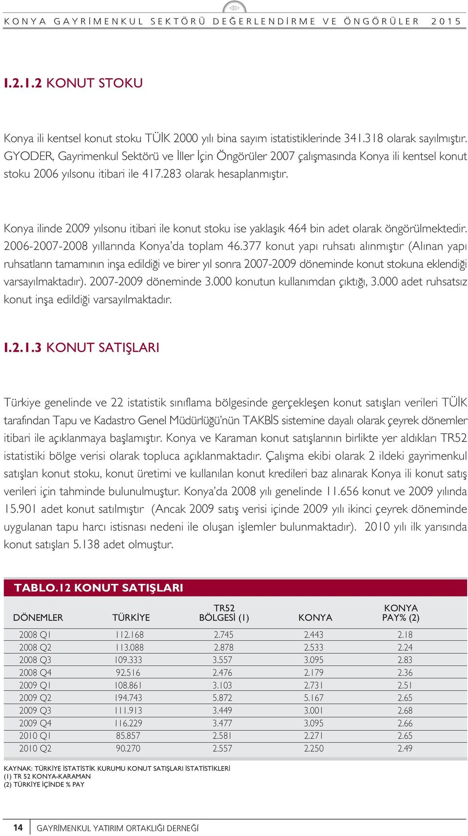 Konya ilinde 2009 y lsonu itibari ile konut stoku ise yaklafl k 464 bin adet olarak öngörülmektedir. 2006-2007-2008 y llar nda Konya da toplam 46.