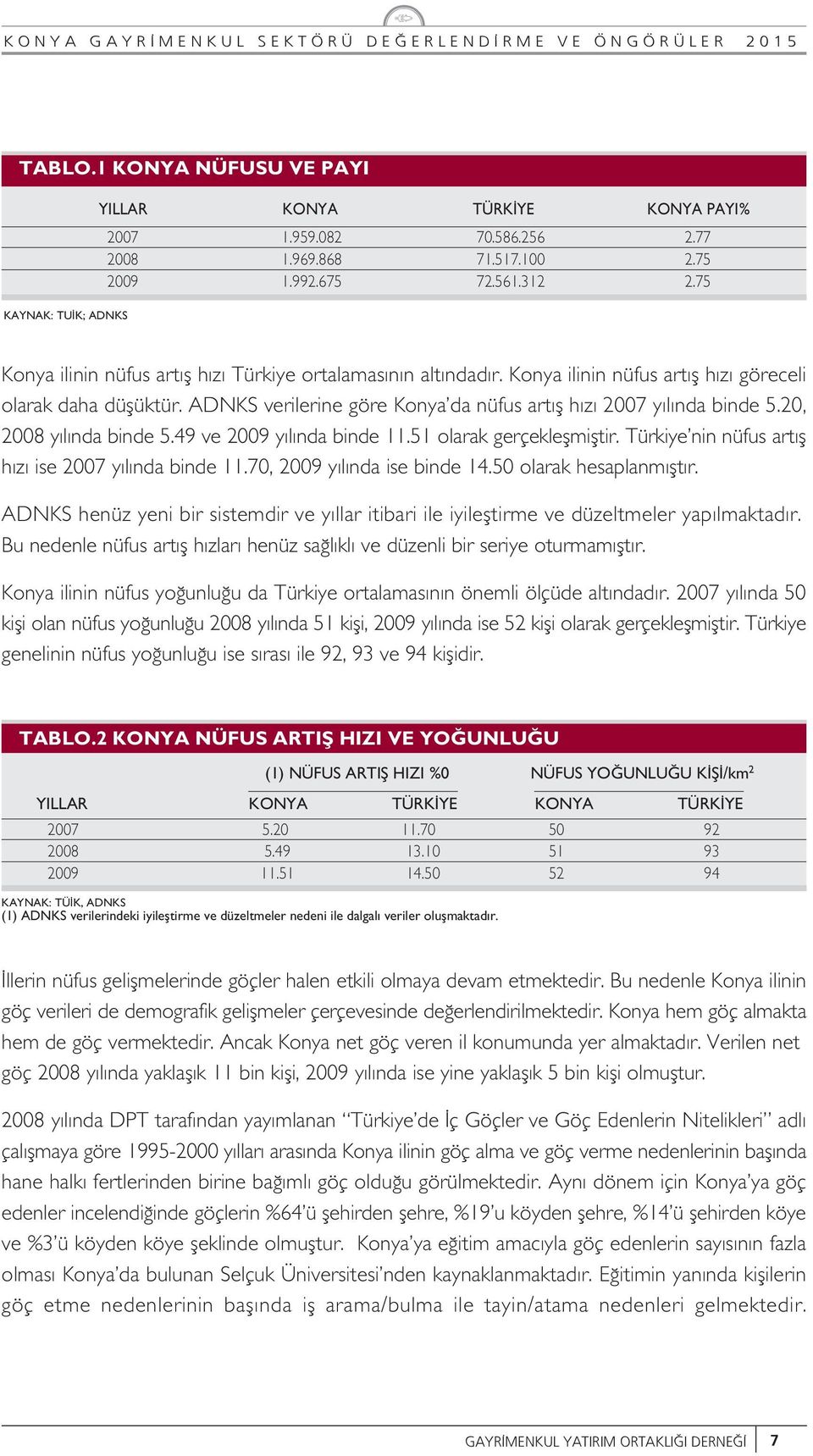 20, 2008 y l nda binde 5.49 ve 2009 y l nda binde 11.51 olarak gerçekleflmifltir. Türkiye nin nüfus art fl h z ise 2007 y l nda binde 11.70, 2009 y l nda ise binde 14.50 olarak hesaplanm flt r.