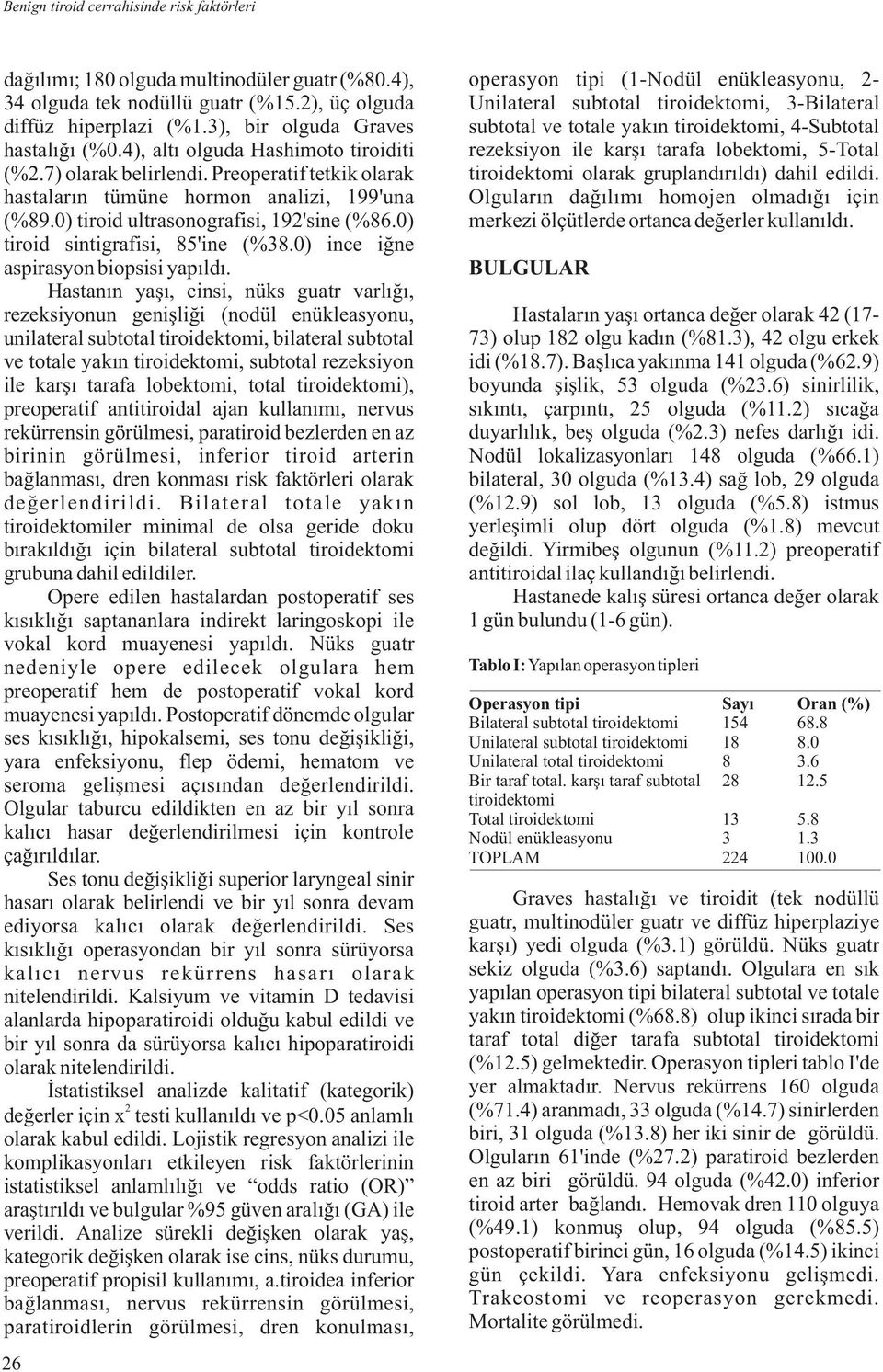 0) tiroid sintigrafisi, 85'ine (%38.0) ince iðne aspirasyon biopsisi yapýldý.