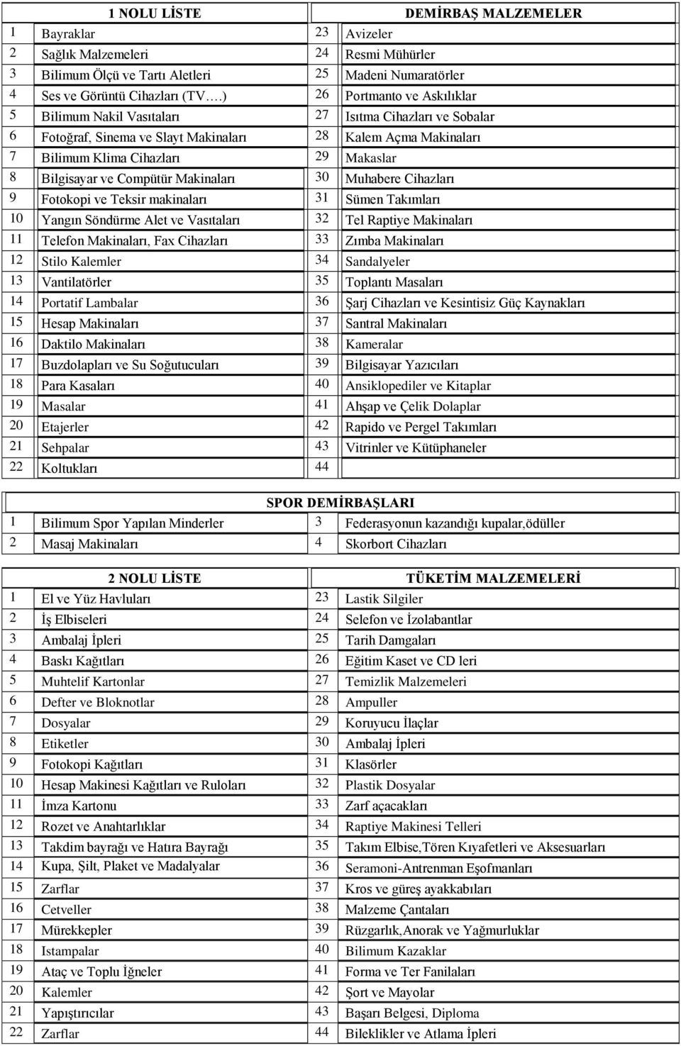 Bilgisayar ve Compütür Makinaları 30 Muhabere Cihazları 9 Fotokopi ve Teksir makinaları 31 Sümen Takımları 10 Yangın Söndürme Alet ve Vasıtaları 32 Tel Raptiye Makinaları 11 Telefon Makinaları, Fax