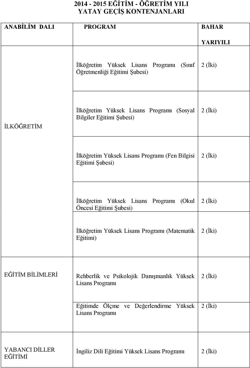 Ġlköğretim (Okul Öncesi Ġlköğretim (Matematik Eğitimi) EĞĠTĠM BĠLĠMLERĠ Rehberlik ve Psikolojik