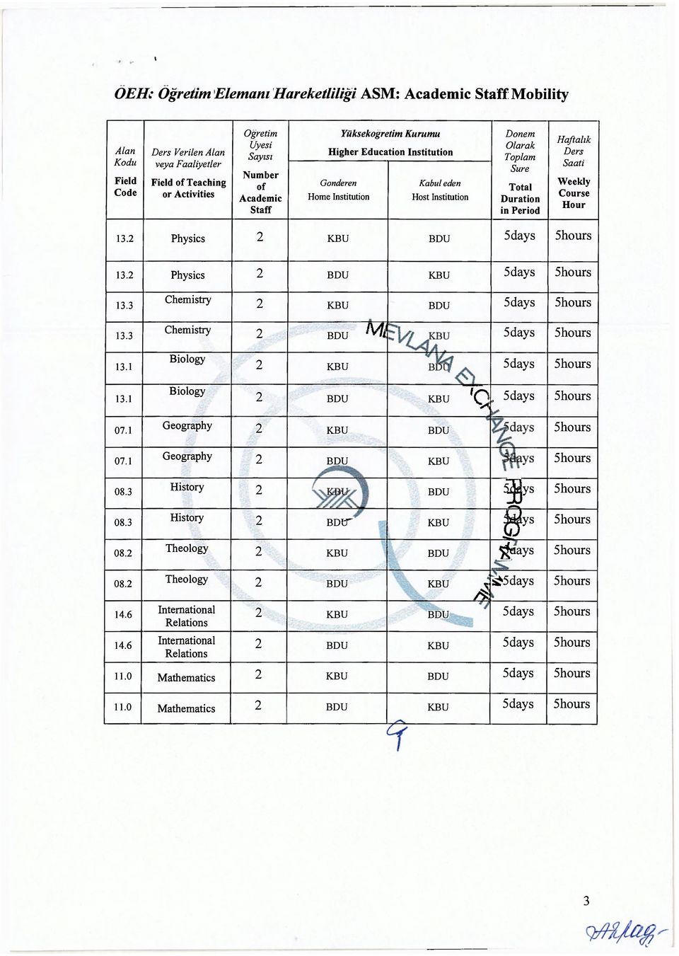 2 Physics 2 KBU BDU 5 days 5hours 13.2 Physics 2 BDU KBU 5 days 5hours 2 KBU BDU 5 days 5hours 2 BDU M i 5days 5hours 2 KBU 5 days 5hours 2 BDU KBU ' Q.