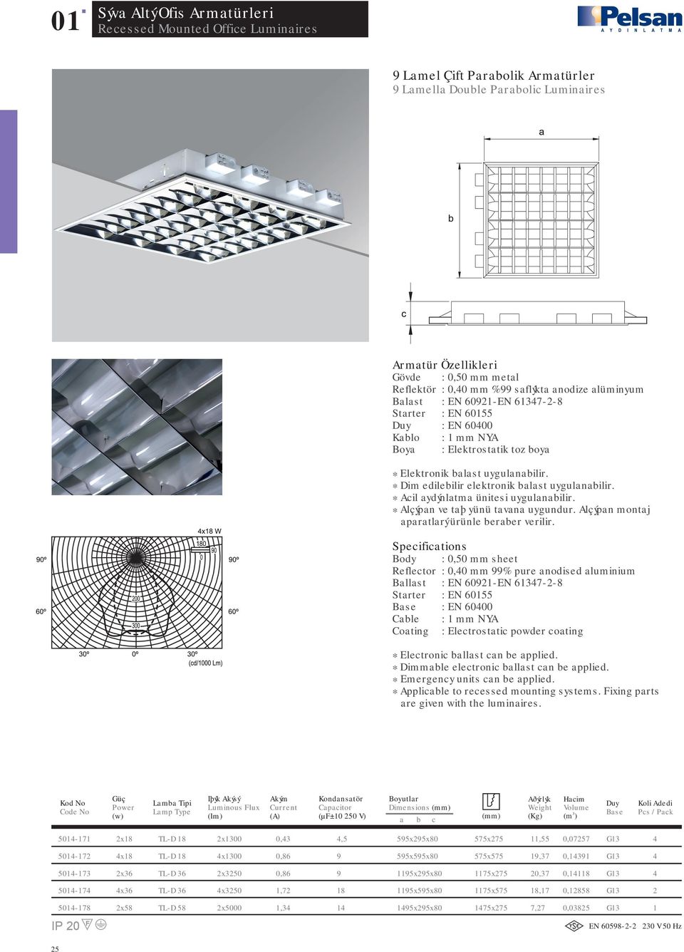 501-171 x x1300 0,3,5 55x5x80 575x75 11,55 0,0757 501-17 x x1300 55x55x80 1,37 0,131 501-173 x36 x350 115x5x80 1175x75 0,37