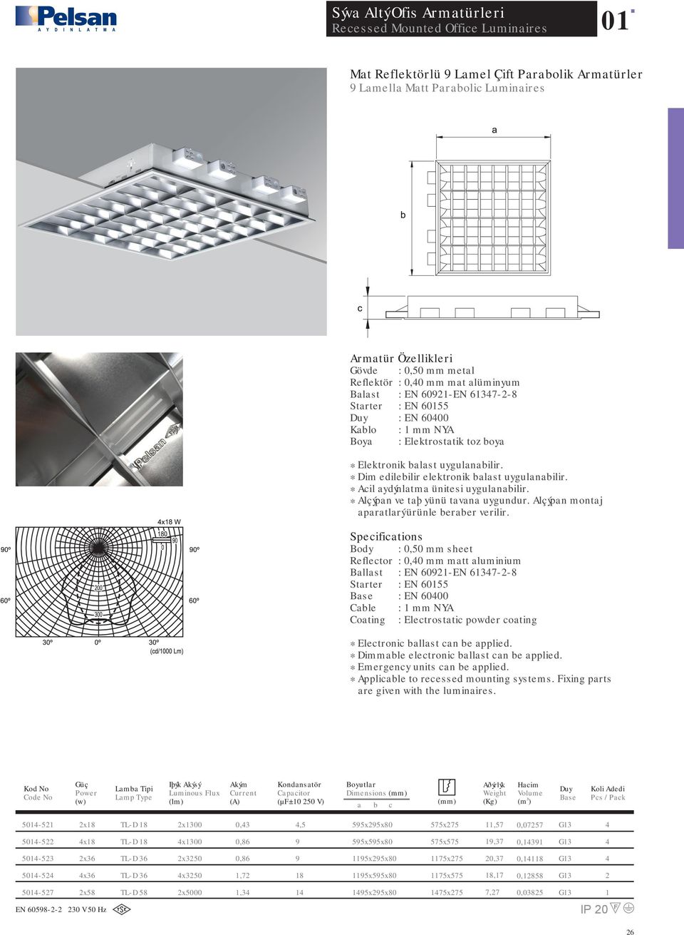 501-51 x x1300 0,3,5 55x5x80 575x75 11,57 0,0757 501-5 x x1300 55x55x80 1,37 0,131 501-53 x36 x350 115x5x80 1175x75 0,37