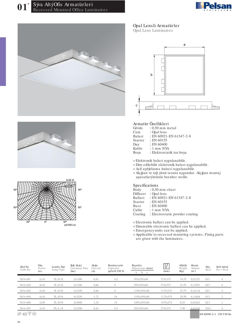 55x55x80 1,55 0,131 501-603 x36 x350 115x5x80 1175x75,75 0,11 501-60 x36 x350 1,7 115x55x80 0,50 0,58 501-608 x58 TL-D