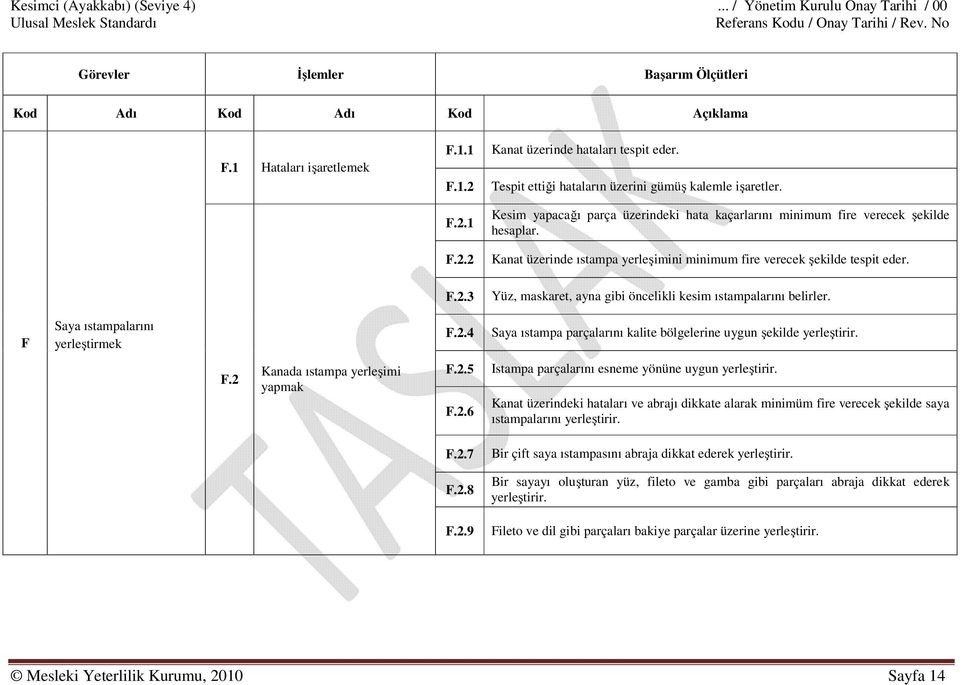 Kesim yapacağı parça üzerindeki hata kaçarlarını minimum fire verecek şekilde hesaplar. Kanat üzerinde ıstampa yerleşimini minimum fire verecek şekilde tespit eder.