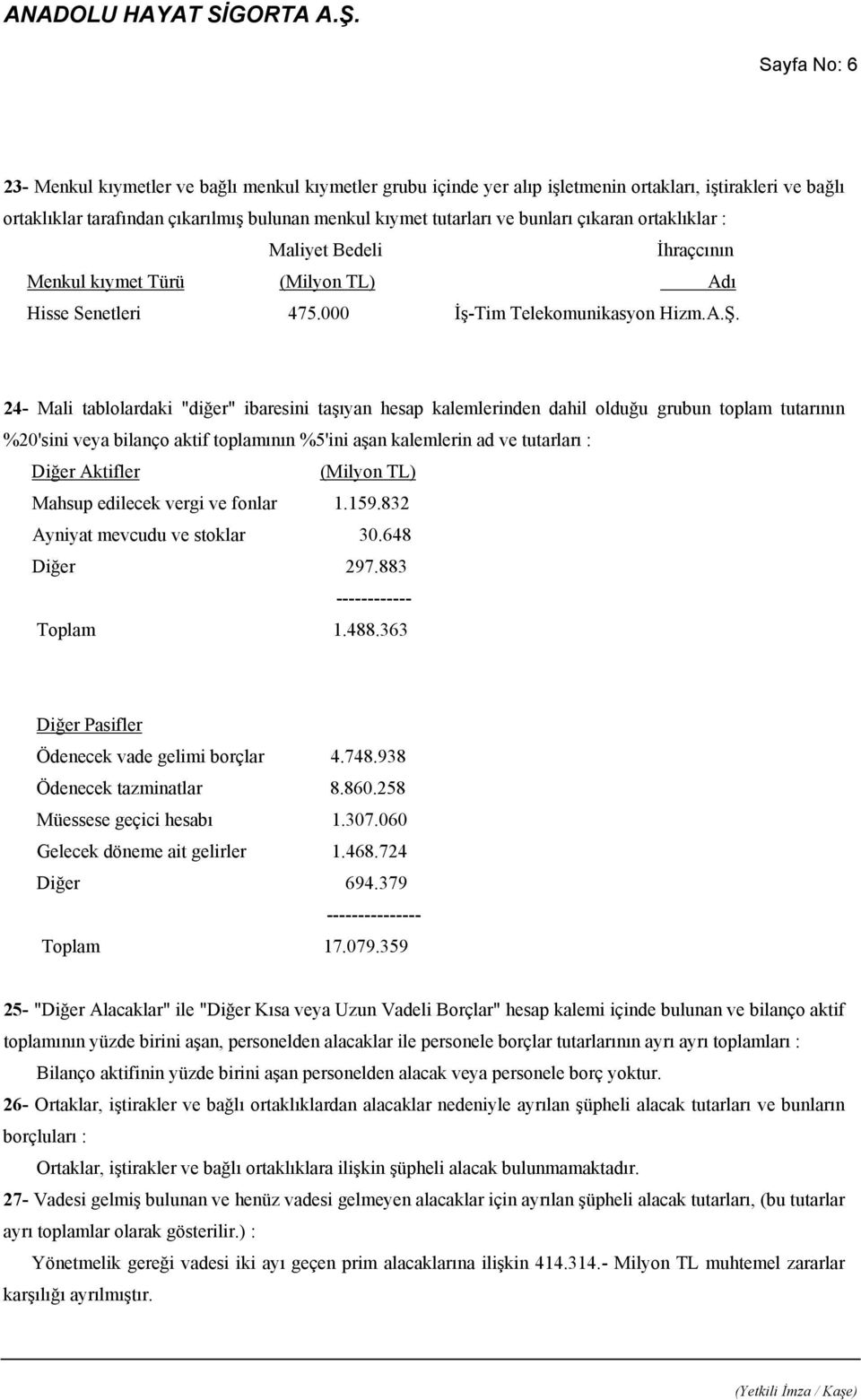 24- Mali tablolardaki "diğer" ibaresini taşıyan hesap kalemlerinden dahil olduğu grubun toplam tutarının %20'sini veya bilanço aktif toplamının %5'ini aşan kalemlerin ad ve tutarları : Diğer Aktifler