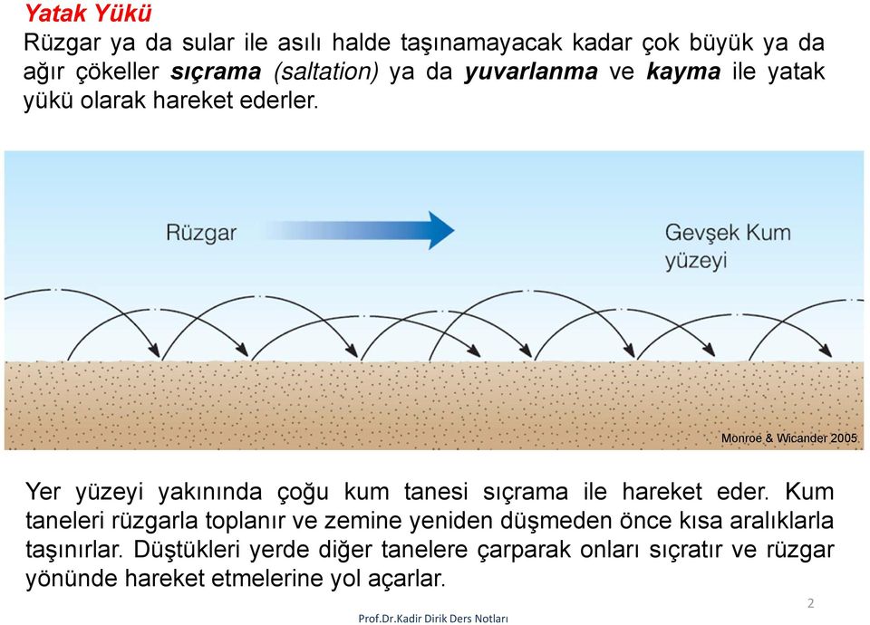 Monroe & Wicander 2005 Yer yüzeyi yakınında çoğu kum tanesi sıçrama ile hareket eder.