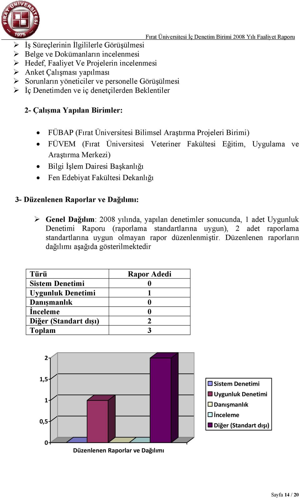 FÜVEM (Fırat Üniversitesi Veteriner Fakültesi Eğitim, Uygulama ve Araştırma Merkezi) Bilgi İşlem Dairesi Başkanlığı Fen Edebiyat Fakültesi Dekanlığı 3- Düzenlenen Raporlar ve Dağılımı: Genel Dağılım: