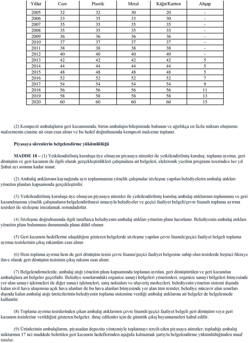 bileşiminde bulunan ve ağırlıkça en fazla miktarı oluşturan malzemenin cinsine ait oran esas alınır ve bu hedef doğrultusunda kompozit malzeme toplanır.