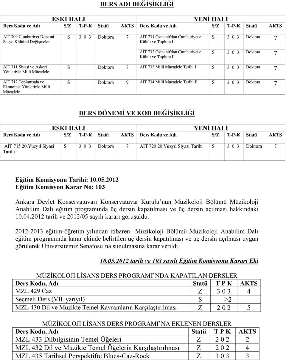 Toplumsala ve Ekonomik Yönleriyle Milli Mücadele S Doktora 7 AİT 733 Milli Mücadele Tarihi I S 3 0 3 Doktora 7 S Doktora 9 AİT 734 Milli Mücadele Tarihi II S 3 0 3 Doktora 7 ESKİ HALİ DERS DÖNEMİ VE