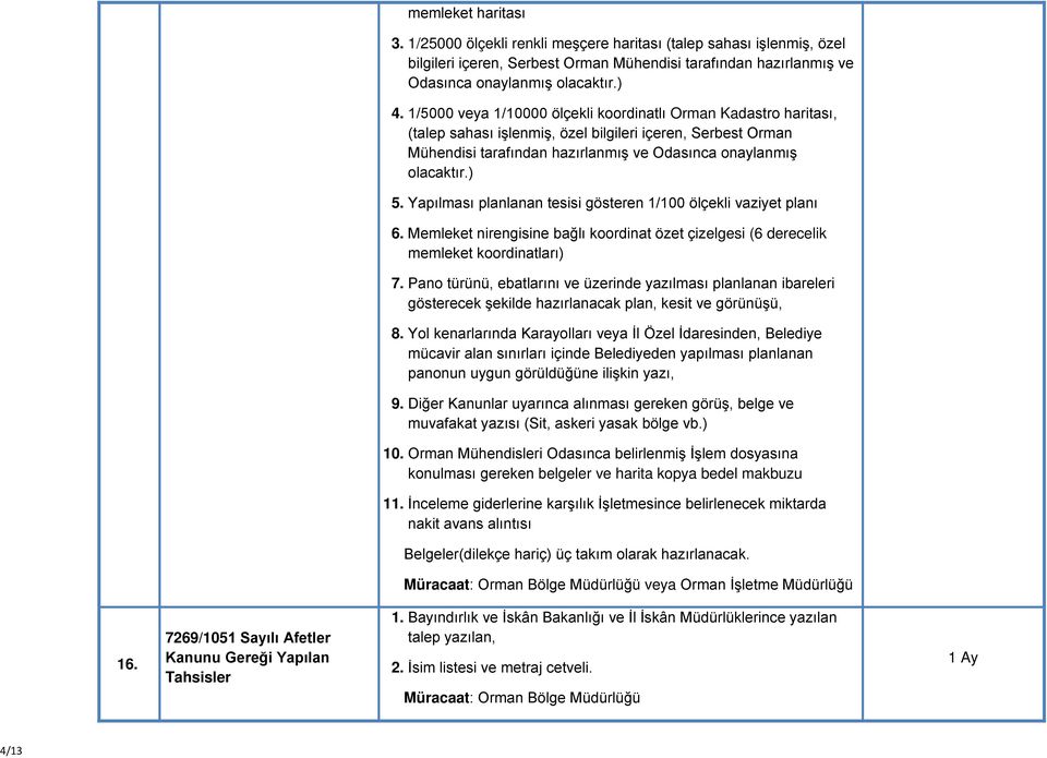 Yapılması planlanan tesisi gösteren 1/100 ölçekli vaziyet planı 6. Memleket nirengisine bağlı koordinat özet çizelgesi (6 derecelik memleket koordinatları) 7.