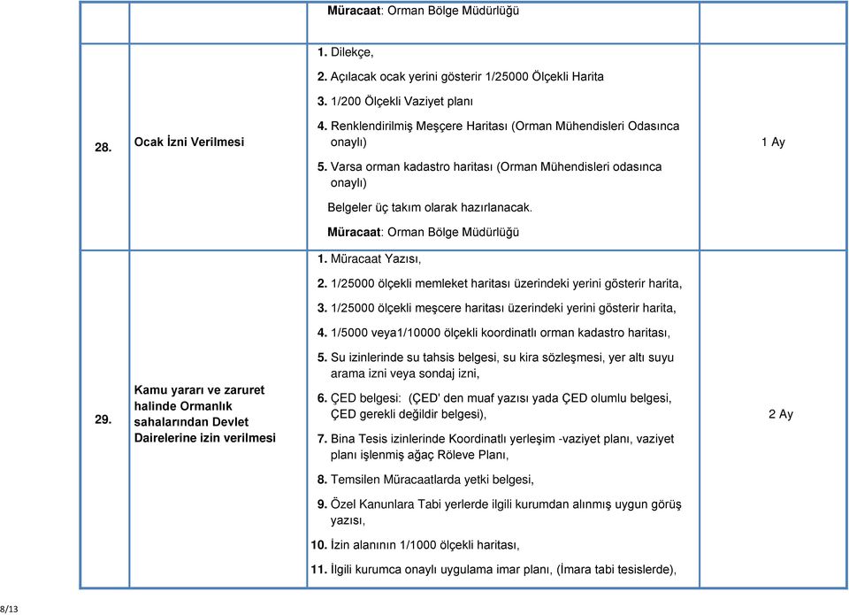 1/25000 ölçekli meşcere haritası üzerindeki yerini gösterir harita, 4. 1/5000 veya1/10000 ölçekli koordinatlı orman kadastro haritası, 29.