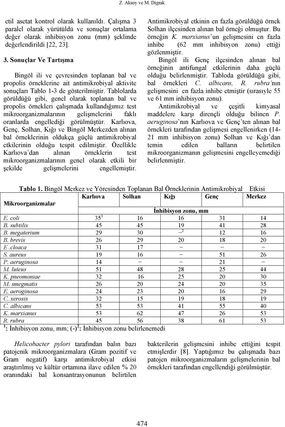 Sonuçlar Ve Tartışma Bingöl ili ve çevresinden toplanan bal ve propolis örneklerine ait antimikrobiyal aktivite sonuçları Tablo 1-3 de gösterilmiştir.