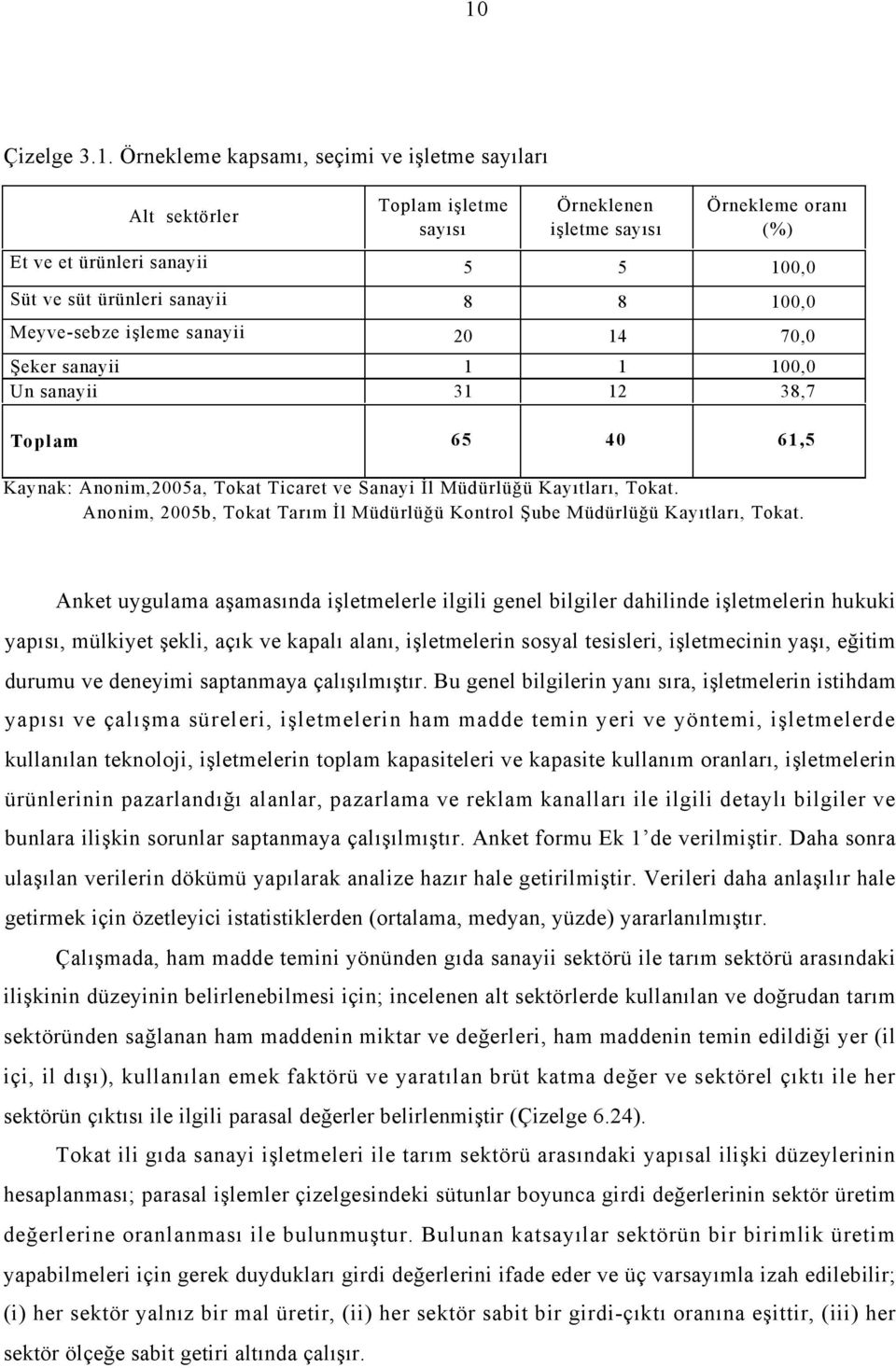 ürünleri sanayii 8 8 20 14 70,0 Un