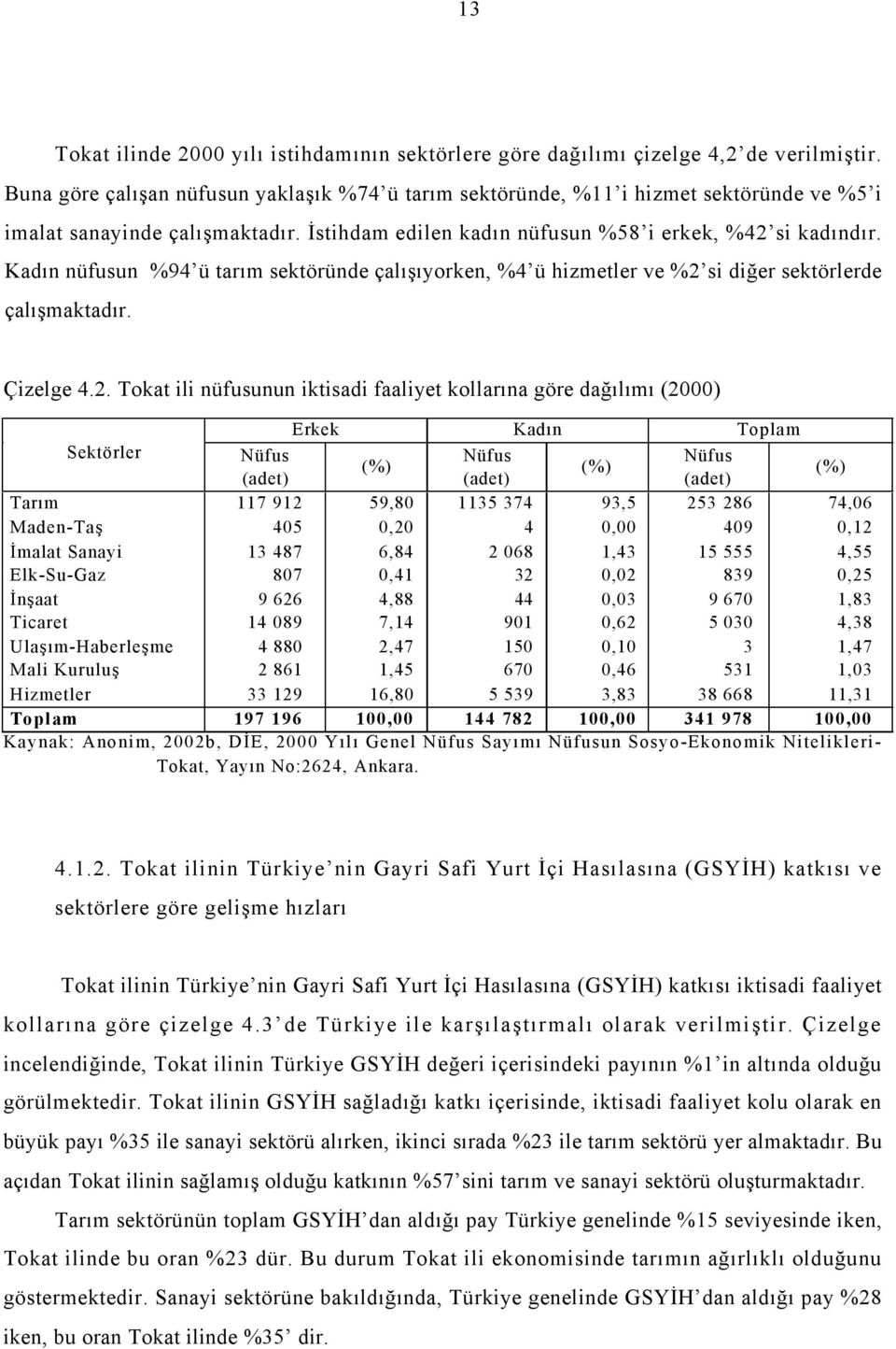 Nüfus (adet) 1135 374 4 2 068 32 44 901 150 670 5 539 144 782 93,5 0,00 1,43 0,02 0,03 0,62 0,10 0,46 3,83 0