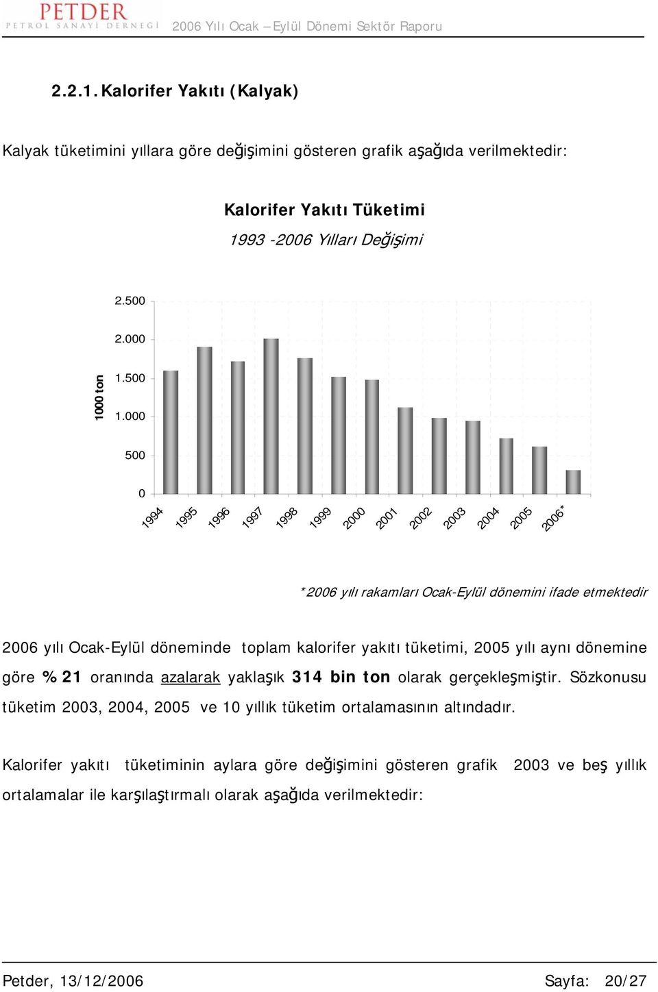 000 500 0 1994 1995 1996 1997 1998 1999 2000 2001 2002 2003 2004 2005 2006* *2006 yılı rakamları Ocak-Eylül dönemini ifade etmektedir 2006 yılı Ocak-Eylül döneminde toplam kalorifer yakıtı