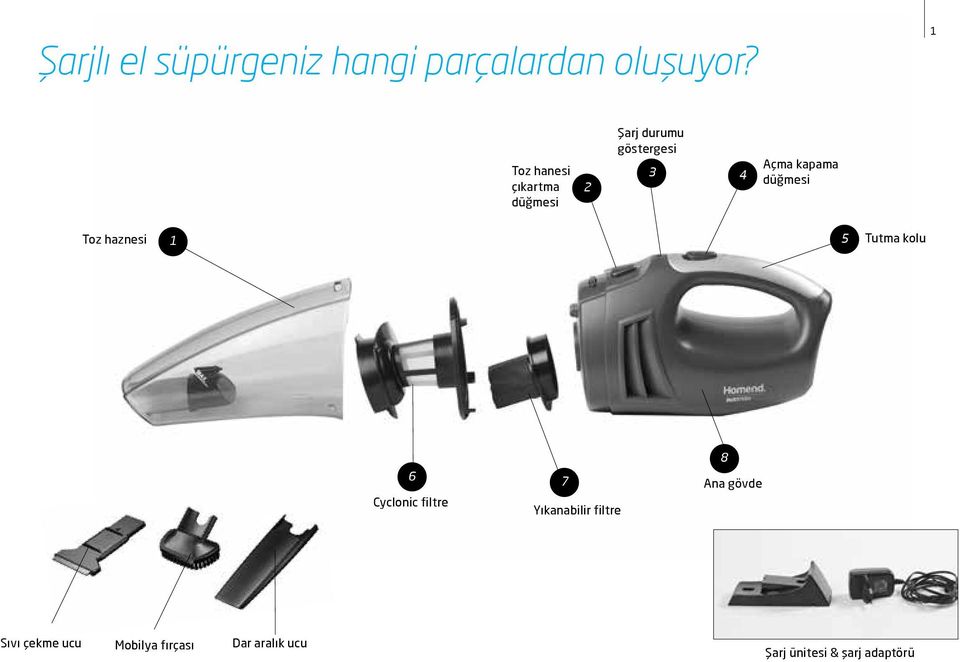 kapama düğmesi Toz haznesi 1 5 Tutma kolu 6 Cyclonic filtre 7