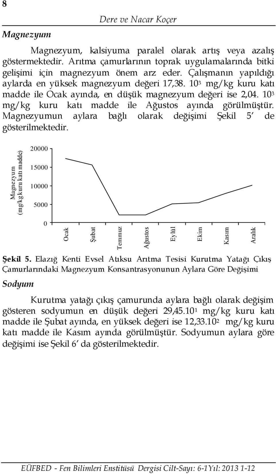 1 3 mg/kg kuru katı madde ile Ocak ayında, en düşük magnezyum değeri ise 2,4. 1 3 mg/kg kuru katı madde ile ayında görülmüştür. Magnezyumun aylara bağlı olarak değişimi Şekil 5 de gösterilmektedir.