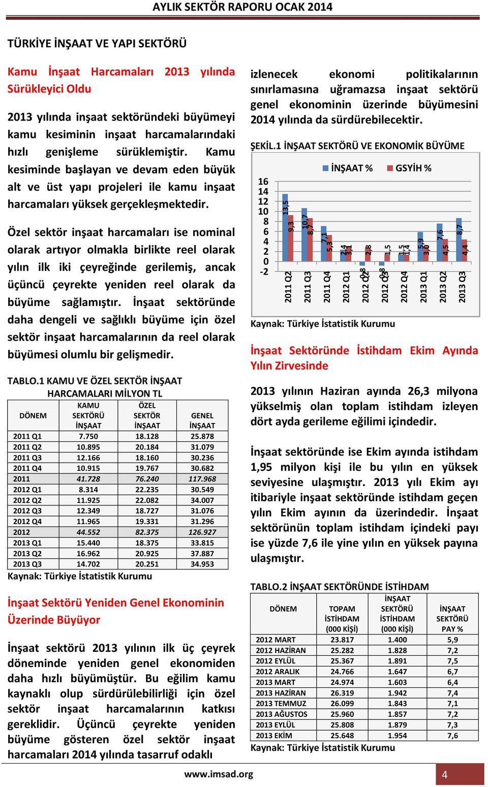 Kamu kesiminde başlayan ve devam eden büyük alt ve üst yapı projeleri ile kamu inşaat harcamaları yüksek gerçekleşmektedir.