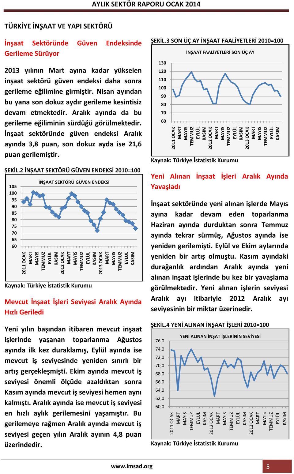 Aralık ayında da bu gerileme eğiliminin sürdüğü görülmektedir. İnşaat sektöründe güven endeksi Aralık ayında 3,8 puan, son dokuz ayda ise 21,6 puan gerilemiştir. ŞEKİL.