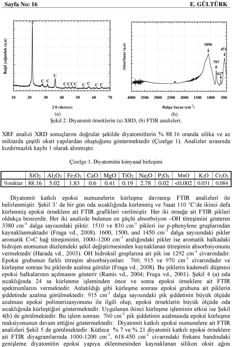 XRF analizi XRD sonuçlarını doğrular şekilde diyatomitlerin % 88.16 oranda silika ve az miktarda çeşitli oksit yapılardan oluştuğunu göstermektedir (Çizelge 1).