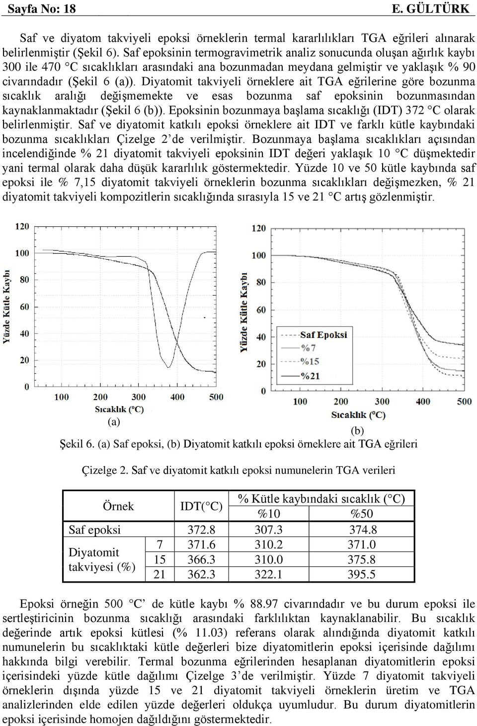 Diyatomit takviyeli örneklere ait TGA eğrilerine göre bozunma sıcaklık aralığı değişmemekte ve esas bozunma saf epoksinin bozunmasından kaynaklanmaktadır (Şekil 6 (b)).