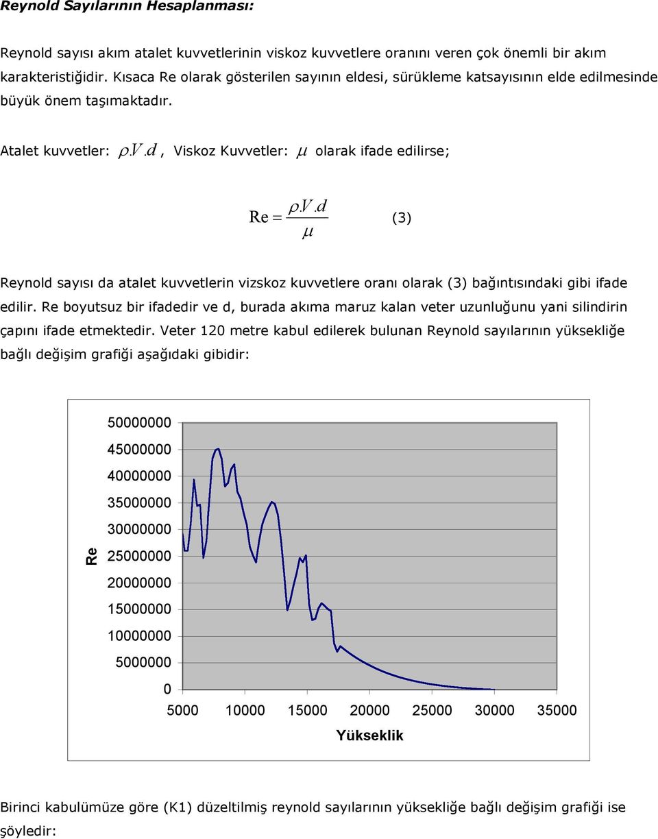 . µ = (3) Reynold sayısı da atalet kuvvetlerin vizskoz kuvvetlere oranı olarak (3) bağıntısındaki gibi ifade edilir.