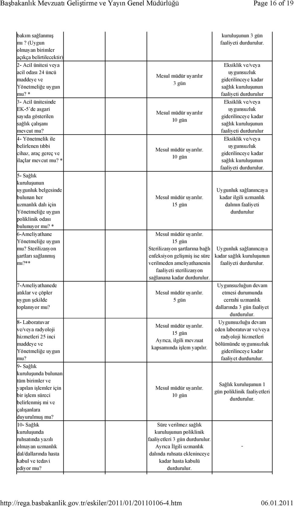 * 5- Sağlık kuruluşunun uygunluk belgesinde bulunan her uzmanlık dalı için Yönetmeliğe uygun poliklinik odası bulunuyor mu? * 6-Ameliyathane Yönetmeliğe uygun mu? Sterilizasyon şartları sağlanmış mı?