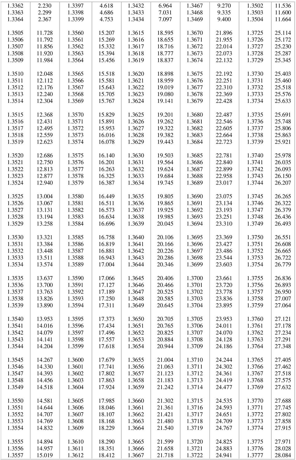 230 2.299 2.367 11.728 11.792 11.856 11.920 11.984 12.048 12.112 12.176 12.240 12.304 12.368 12.431 12.495 12.559 12.623 12.686 12.750 12.813 12.877 12.940 13.004 13.067 13.131 13.194 13.258 13.