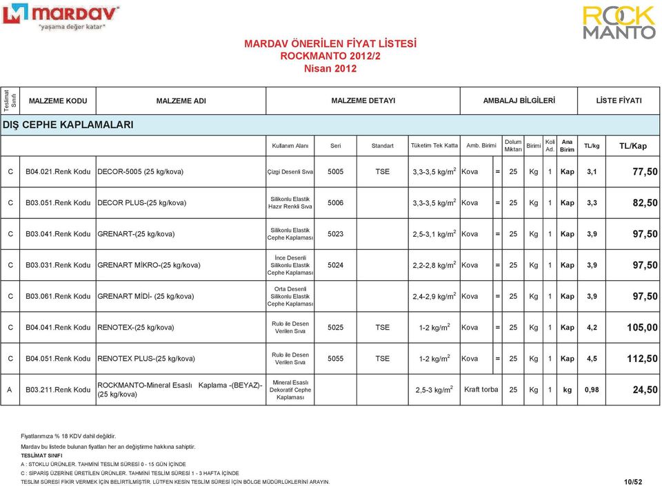 Renk Kodu DECOR PLUS-(25 kg/kova) Silikonlu Elastik Hazır Renkli Sıva 500 3,3-3,5 kg/m 2 Kova = 2 1 Kap 3,3 82,50 C B03.041.