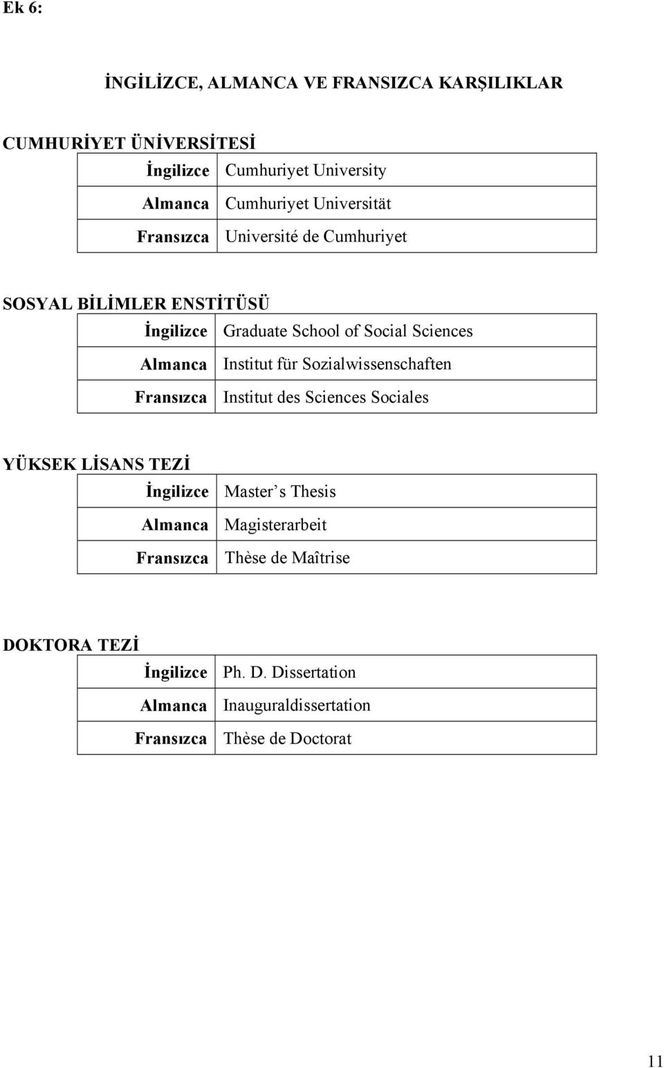 Institut für Sozialwissenschaften Fransızca Institut des Sciences Sociales YÜKSEK LİSANS TEZİ İngilizce Master s Thesis Almanca