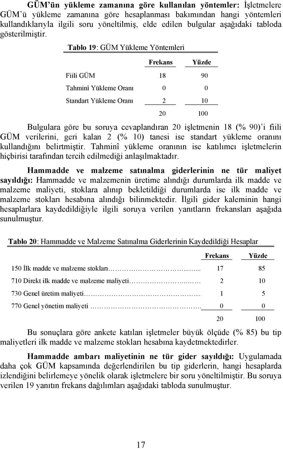 Tablo 19: GÜM Yükleme Yöntemleri Frekans Yüzde Fiili GÜM 18 90 Tahminî Yükleme Oranı 0 0 Standart Yükleme Oranı 2 10 20 100 Bulgulara göre bu soruya cevaplandıran 20 işletmenin 18 (% 90) i fiili GÜM