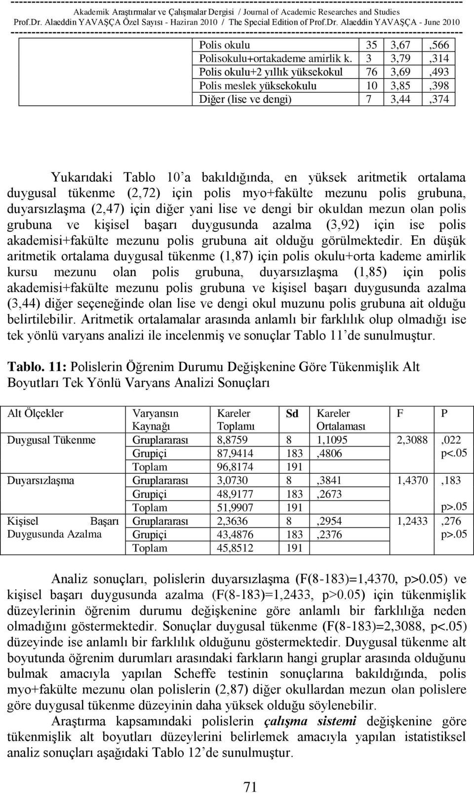 tükenme (2,72) için polis myo+fakülte mezunu polis grubuna, duyarsızlaģma (2,47) için diğer yani lise ve dengi bir okuldan mezun olan polis grubuna ve kiģisel baģarı duygusunda azalma (3,92) için ise