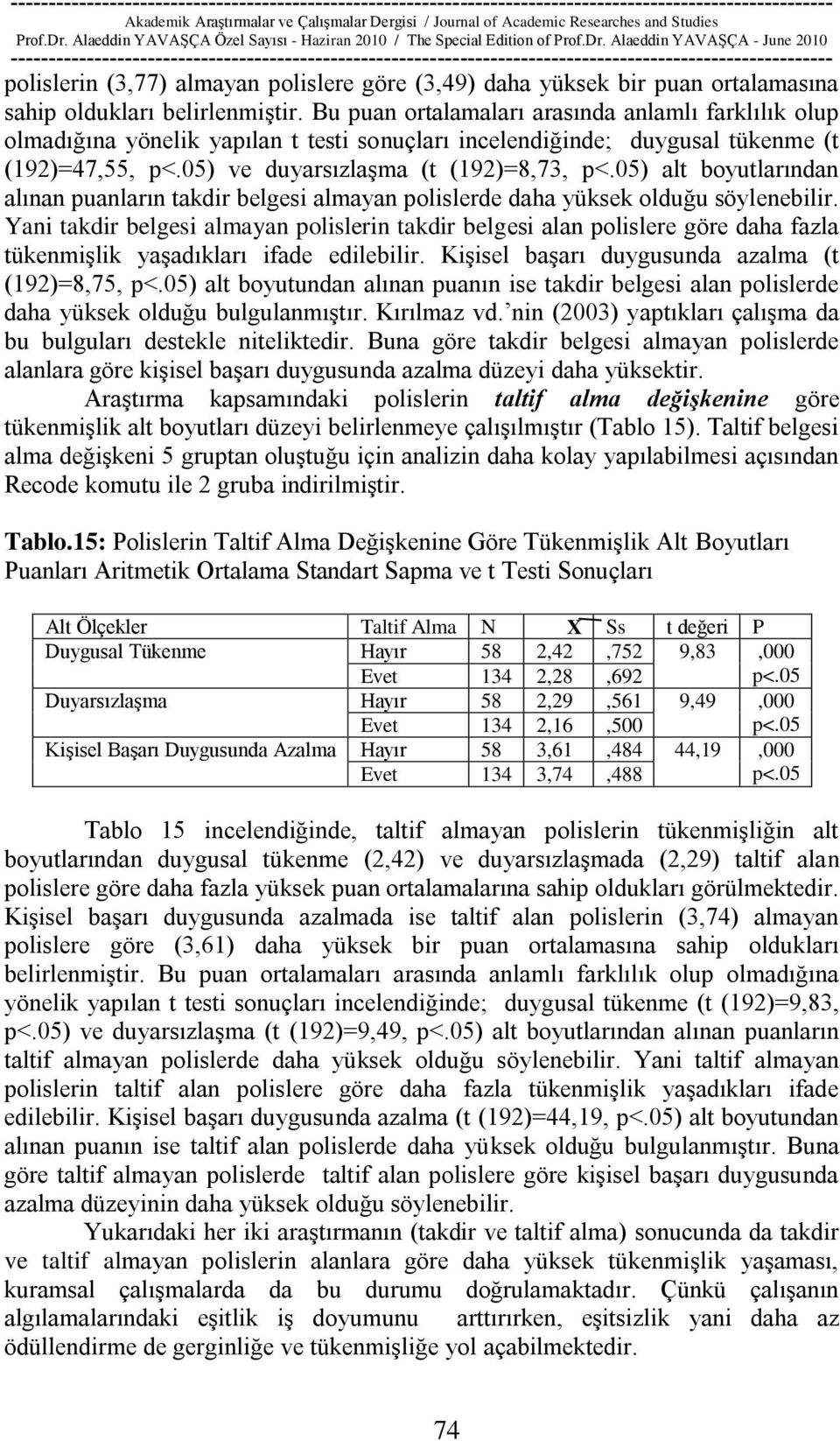 boyutlarından alınan puanların takdir belgesi almayan polislerde daha yüksek olduğu söylenebilir.