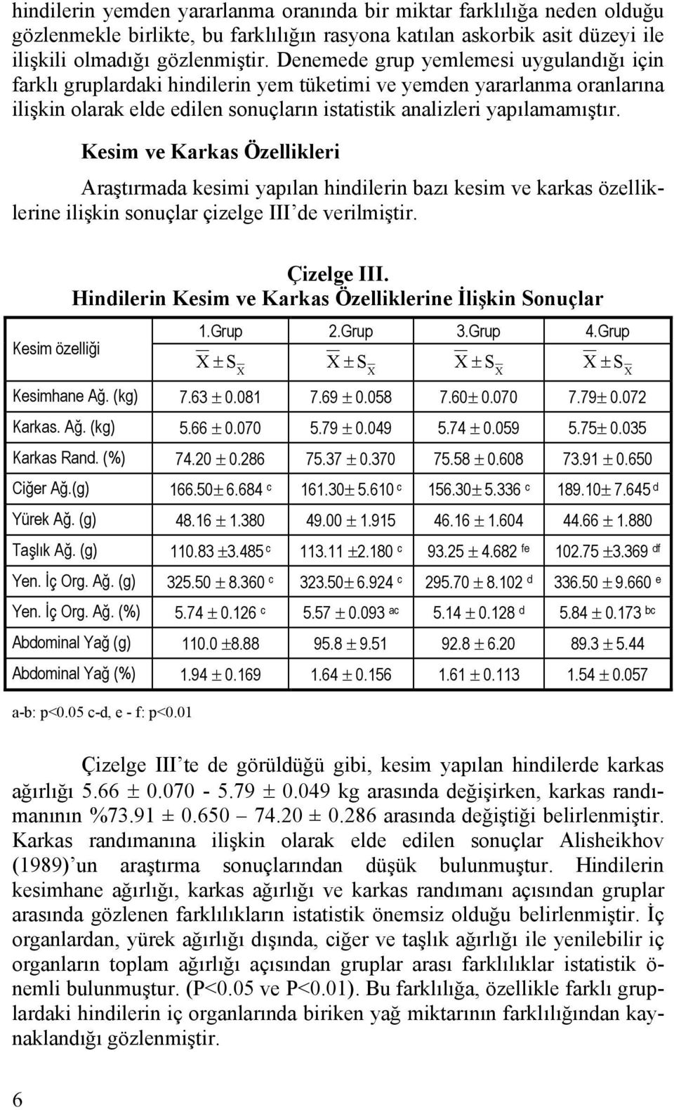 Kesim ve Karkas Özellikleri Araştırmada kesimi yapılan hindilerin bazı kesim ve karkas özelliklerine ilişkin sonuçlar çizelge III de verilmiştir. Kesim özelliği Çizelge III.