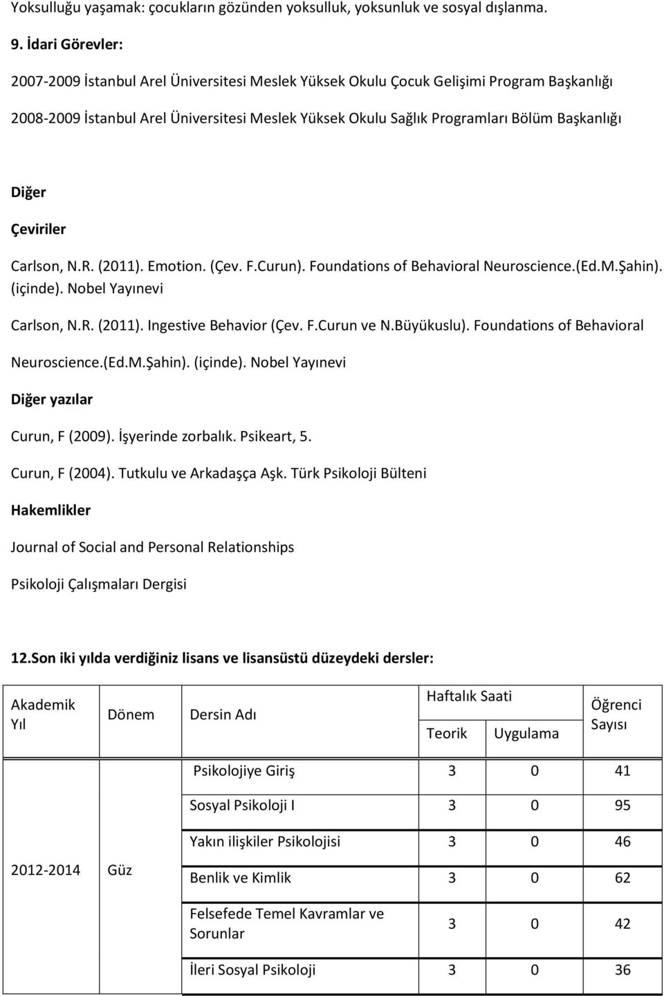 Diğer Çeviriler Carlson, N.R. (2011). Emotion. (Çev. F.Curun). Foundations of Behavioral Neuroscience.(Ed.M.Şahin). (içinde). Nobel Yayınevi Carlson, N.R. (2011). Ingestive Behavior (Çev. F.Curun ve N.