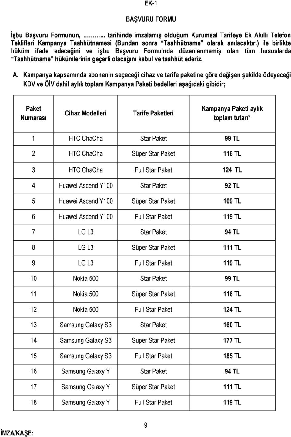 Kampanya kapsamında abonenin seçeceği cihaz ve tarife paketine göre değişen şekilde ödeyeceği KDV ve ÖİV dahil aylık toplam Kampanya Paketi bedelleri aşağıdaki gibidir; Paket Numarası Cihaz Modelleri