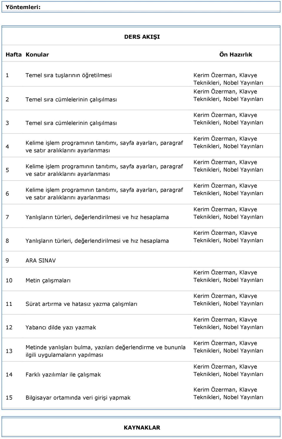 aralıklarını ayarlanması Kelime işlem programının tanıtımı, sayfa ayarları, paragraf ve satır aralıklarını ayarlanması Klavye Teknikleri, Klavye Teknikleri, Klavye Teknikleri, 7 Yanlışların türleri,