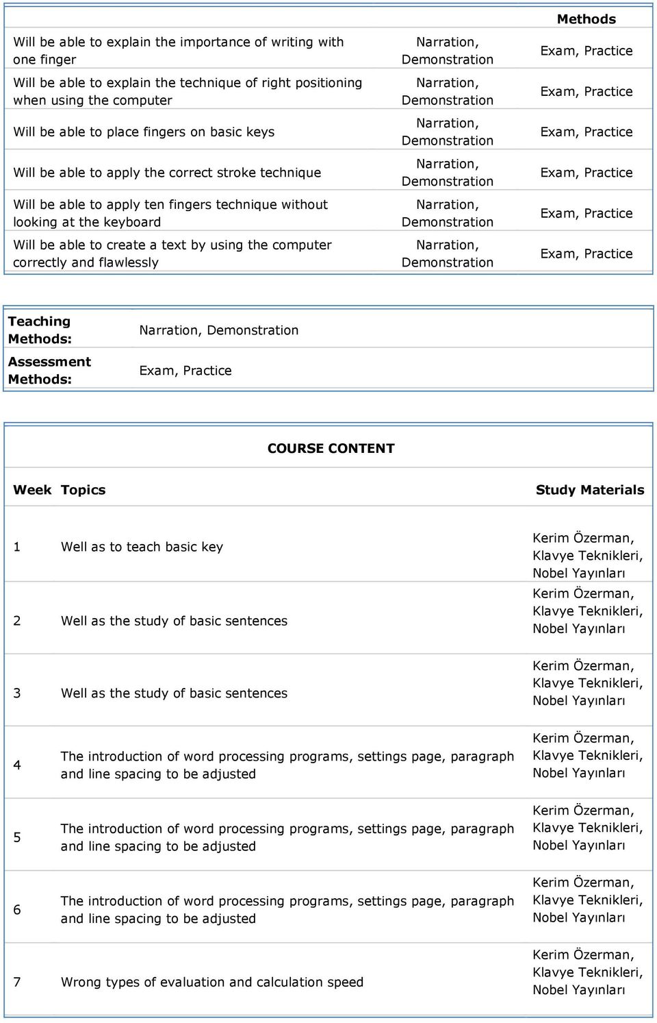 Methods Teaching Methods: Assessment Methods: COURSE CONTENT Week Topics Study Materials 1 Well as to teach basic key 2 Well as the study of basic sentences 3 Well as the study of basic sentences 4