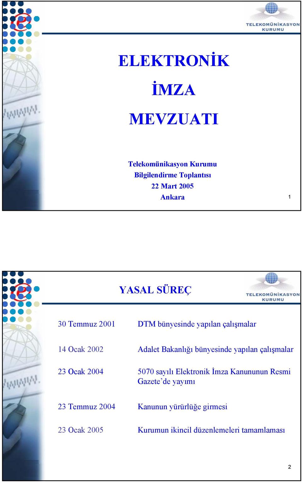 bünyesinde yapılan çalışmalar 23 Ocak 2004 5070 sayılı Elektronik İmza Kanununun Resmi Gazete de