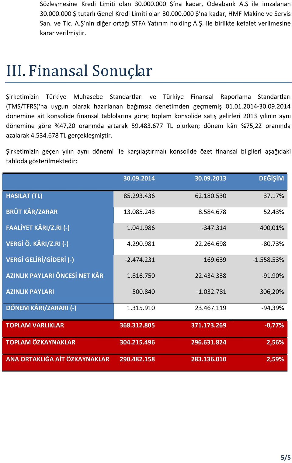 Finansal Sonuçlar Şirketimizin Türkiye Muhasebe Standartları ve Türkiye Finansal Raporlama Standartları (TMS/TFRS)'na uygun olarak hazırlanan bağımsız denetimden geçmemiş 01.01.2014-30.09.