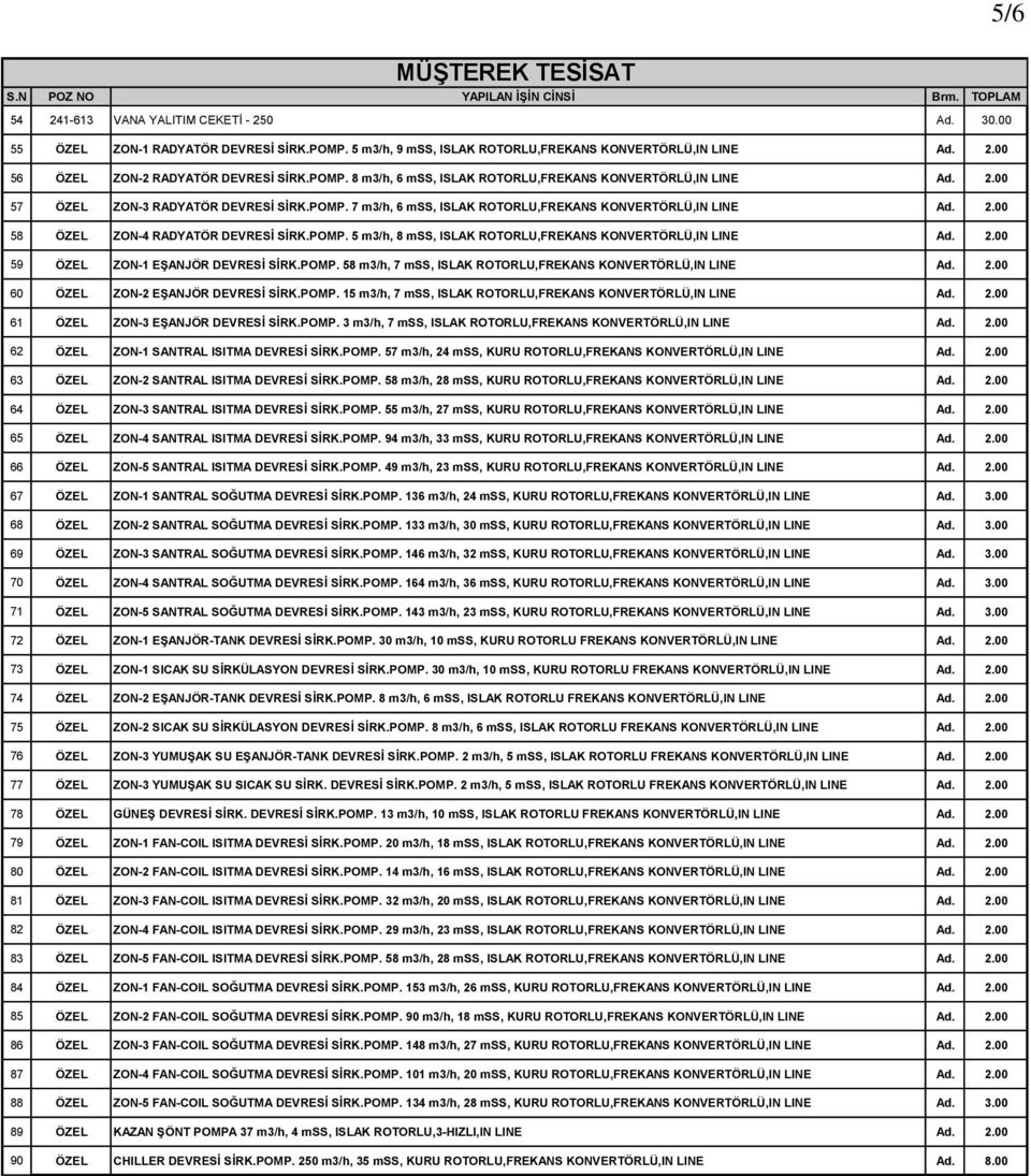 POMP. 7 m3/h, 6 mss, ISLAK ROTORLU,FREKANS KONVERTÖRLÜ,IN LINE Ad. 2.00 58 ÖZEL ZON-4 RADYATÖR DEVRESİ SİRK.POMP. 5 m3/h, 8 mss, ISLAK ROTORLU,FREKANS KONVERTÖRLÜ,IN LINE Ad. 2.00 59 ÖZEL ZON-1 EŞANJÖR DEVRESİ SİRK.