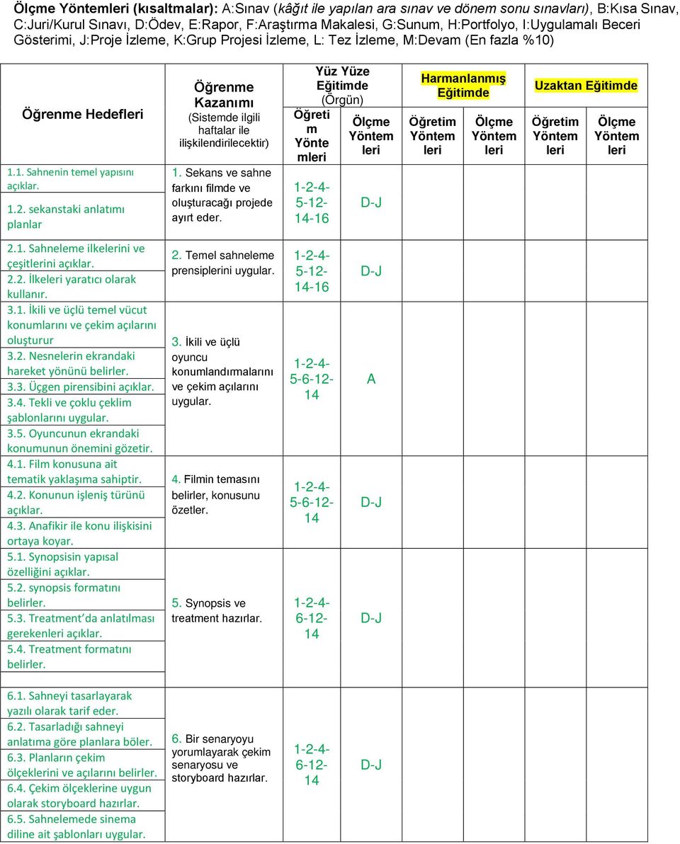 sekanstaki anlatımı planlar Öğrenme Kazanımı (Sistemde ilgili haftalar ile ilişkilendirilecektir) 1. Sekans ve sahne farkını filmde ve oluşturacağı projede ayırt eder.