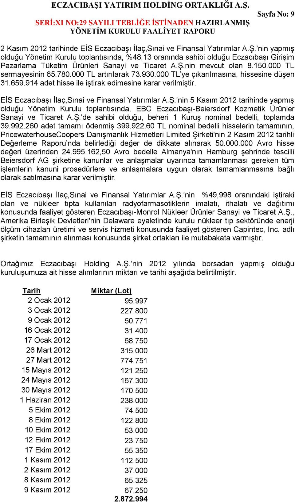 000 TL artırılarak 73.930.000 TL ye çıkarılmasına, hissesine düşen 31.659.914 adet hisse ile iştirak edimesine karar verilmiştir. EİS Eczacıbaşı İlaç,Sınai ve Finansal Yatırımlar A.Ş.