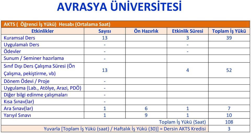 Dönem Ödevi / Proje - Uygulama (Lab.